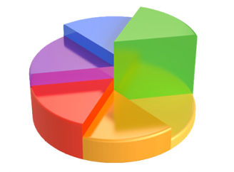 3D Pie Chart